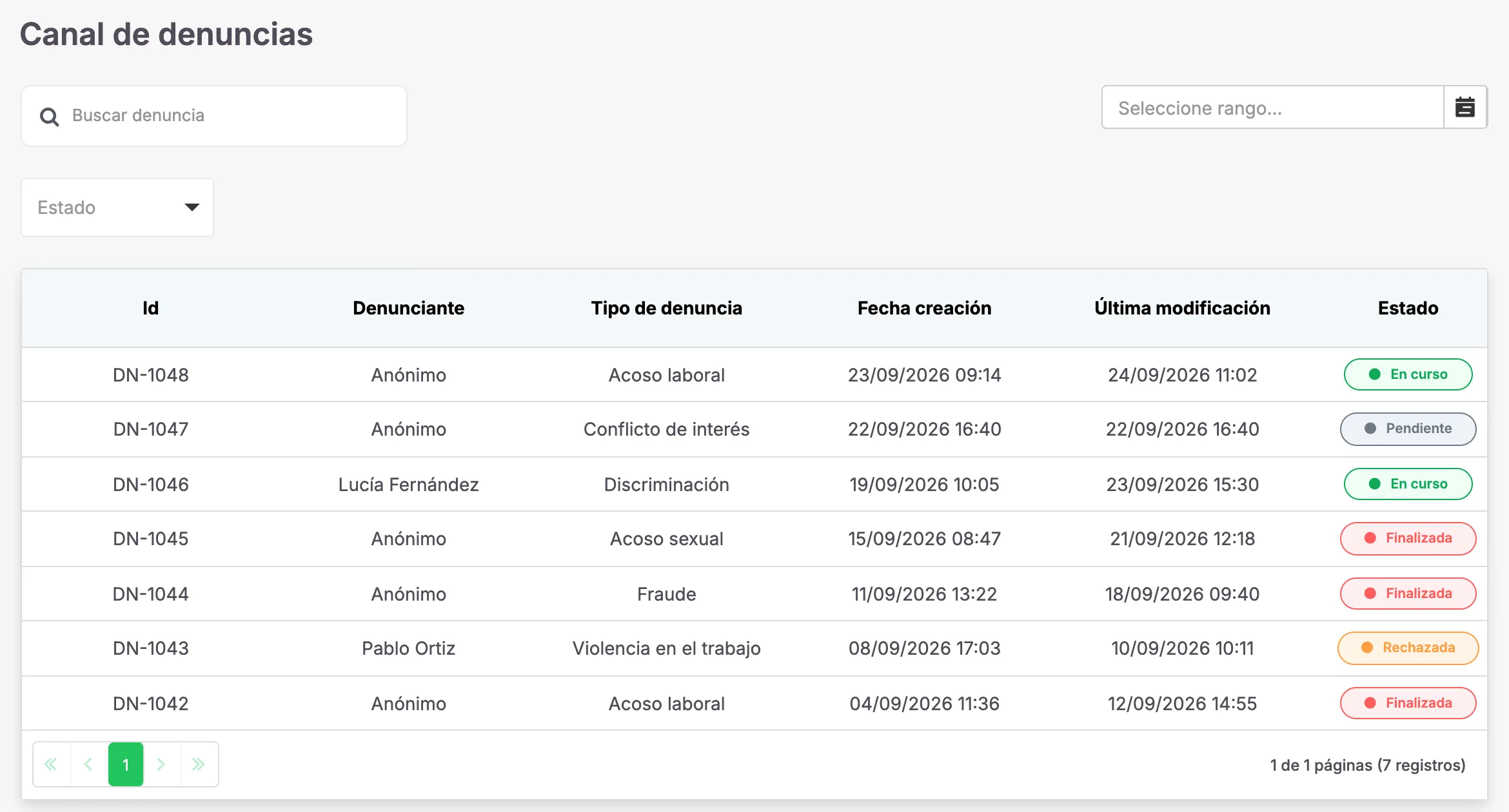 Listado de denuncias para RR.HH. con estados Pendiente, En curso, Finalizada y Rechazada
